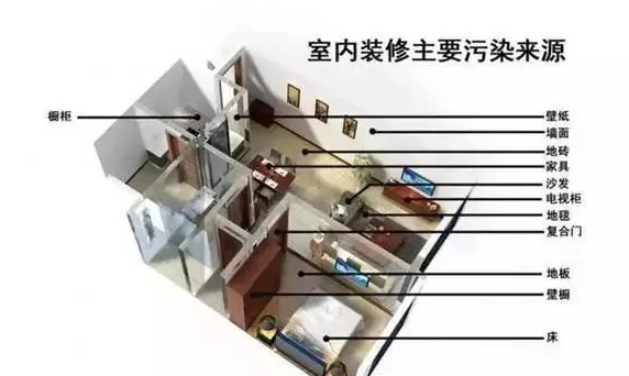 家具甲（jiǎ）醛含量的標準（zhǔn）是（shì）多少？