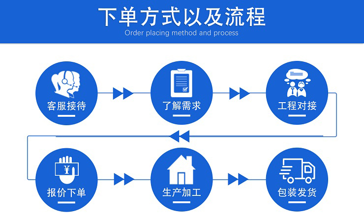 蝴蝶影视五（wǔ）金加工